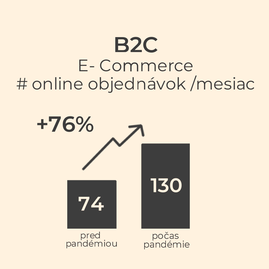 e commerce (1)